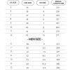 Reze Yeezy Shoes Size Chart - Ghibli Mall